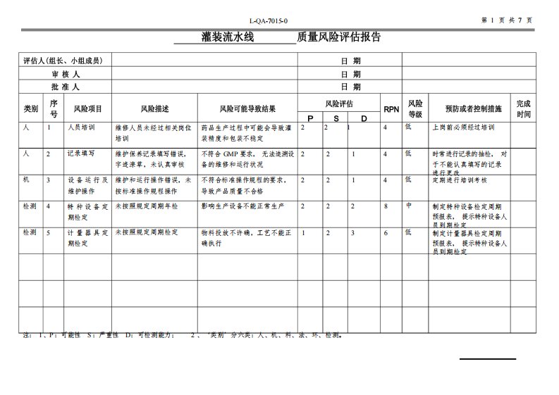 质量风险评估报告