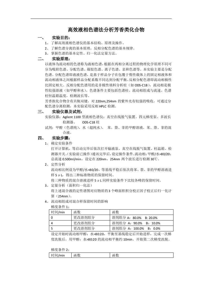 高效液相色谱法分析芳香类化合物