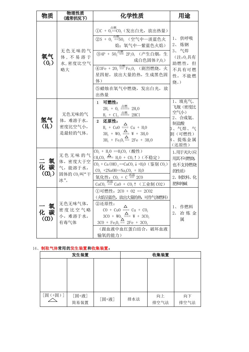 初三化学总复习资料