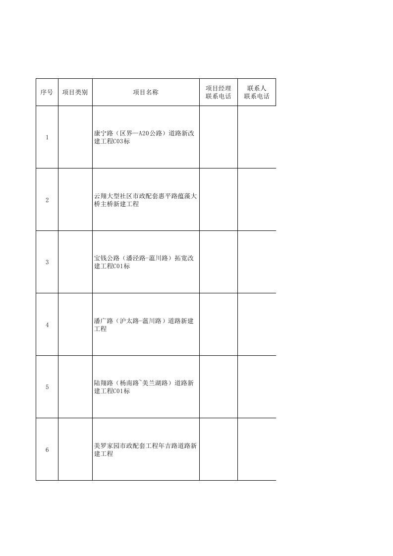 表格模板-华东区域在建工程情况统计表