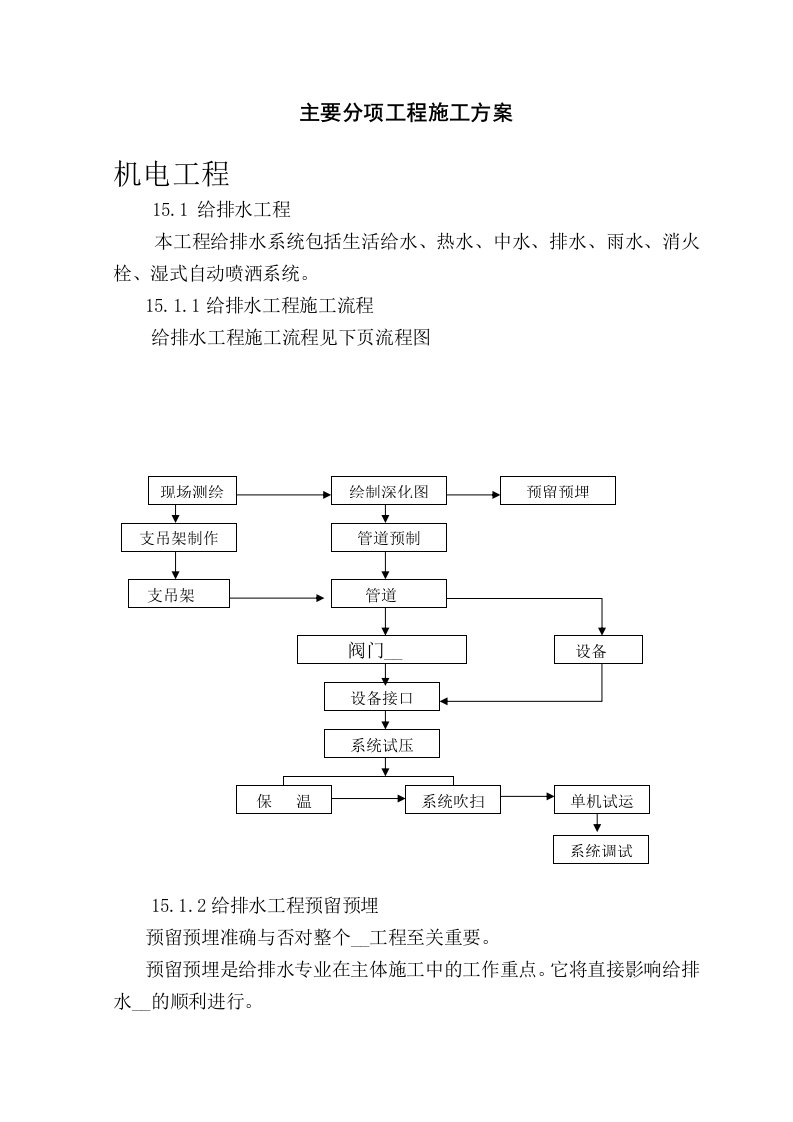 综合楼工程施工主要分项工程-机电工程