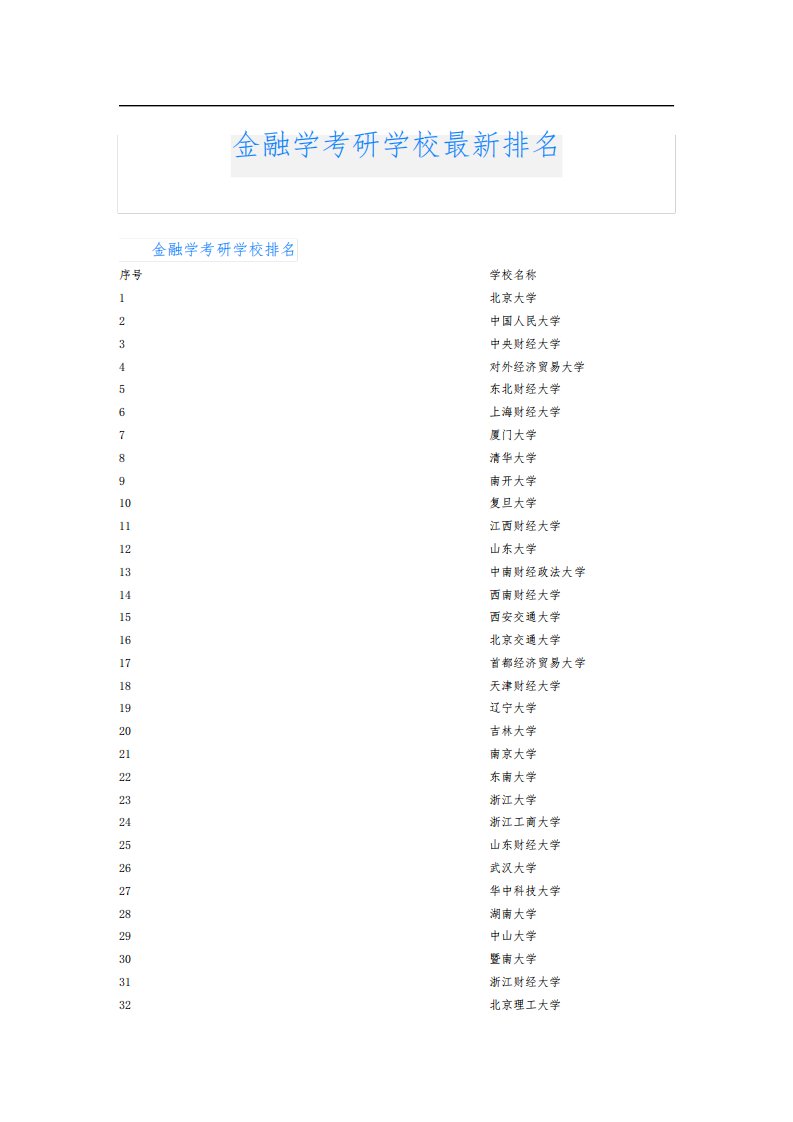 金融学考研学校最新排名