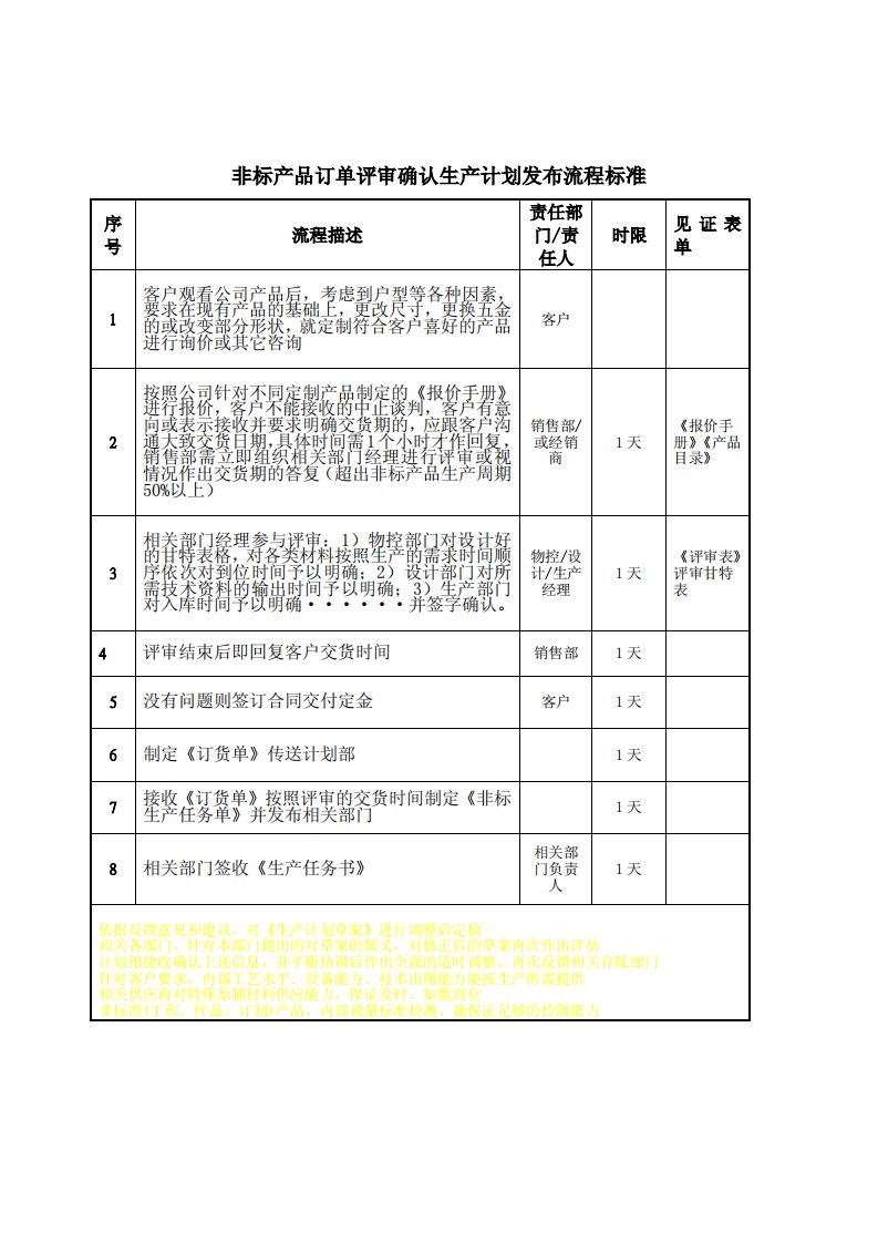 3.非标产品订单评审确认生产计划发布流程标准