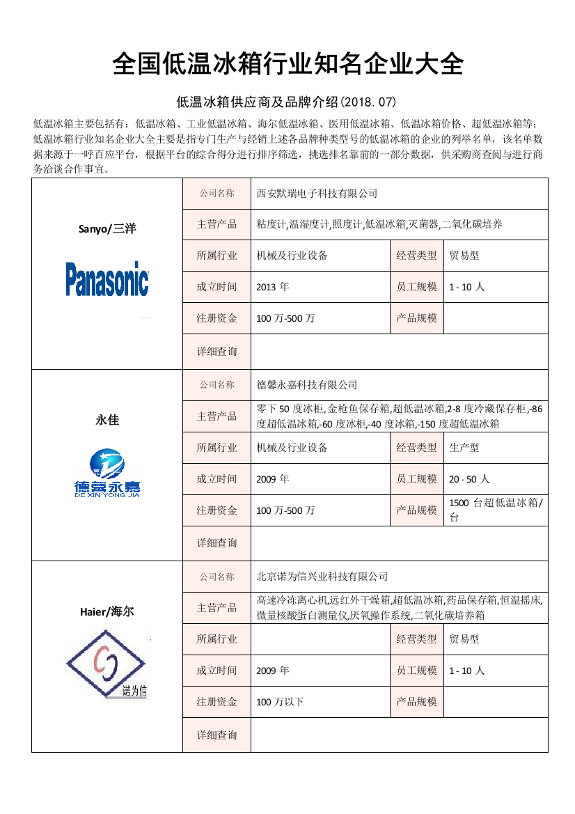 全国低温冰箱行业知名企业大全低温冰箱供应商及品牌介绍