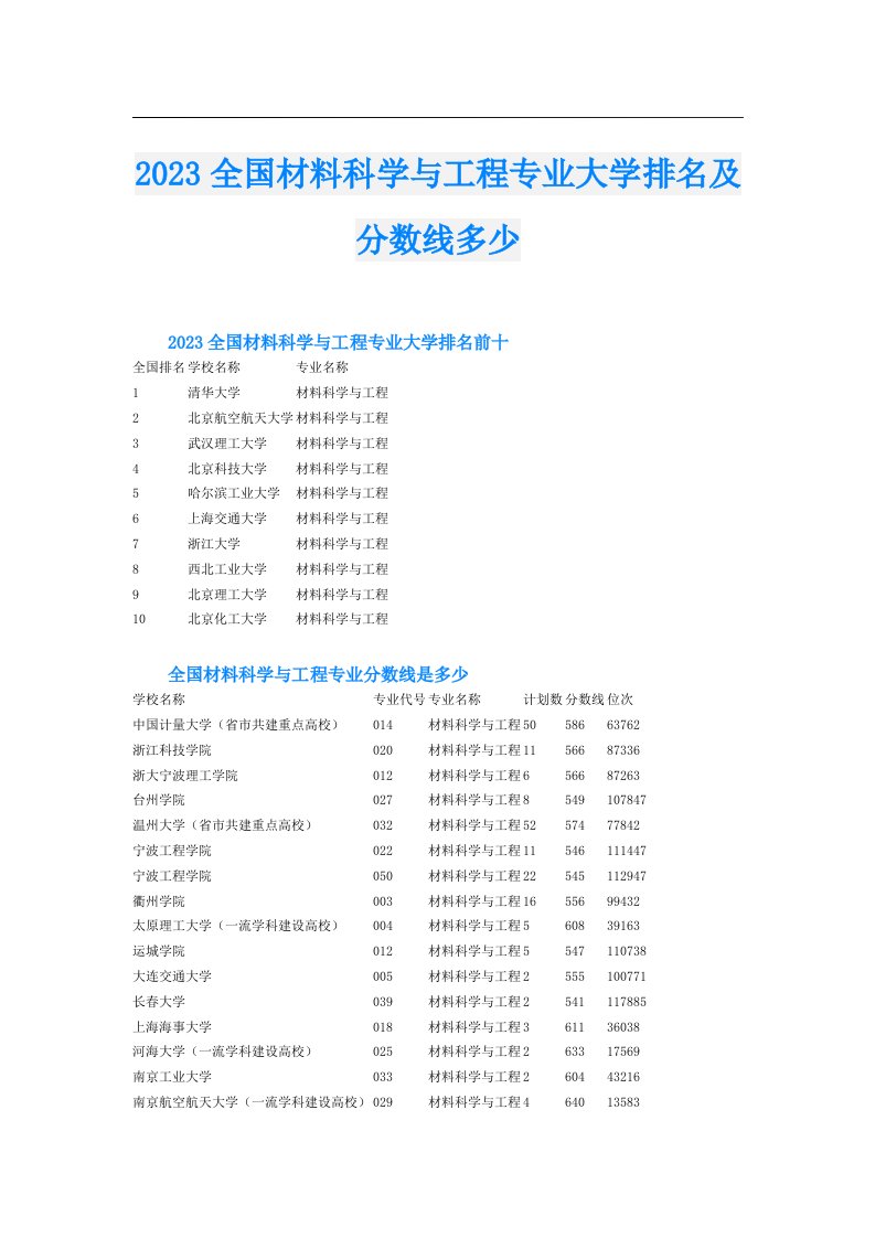 全国材料科学与工程专业大学排名及分数线多少