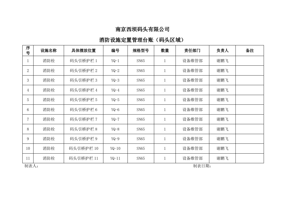 消防设施定置管理台账