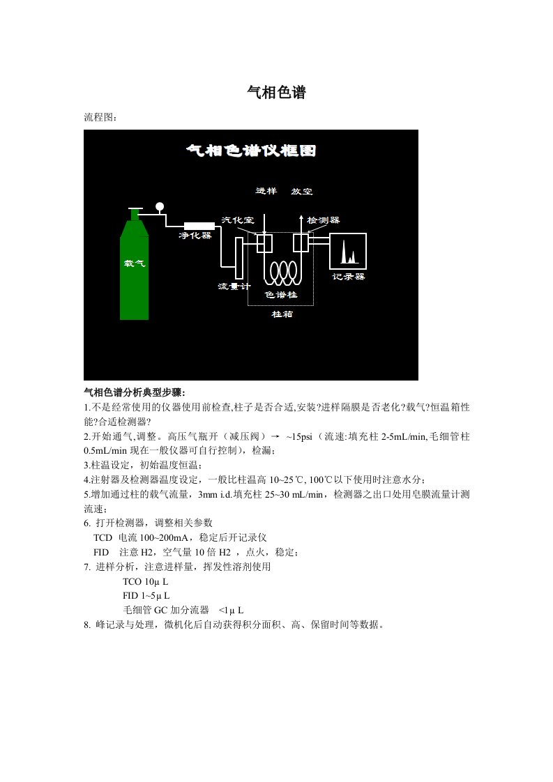 气相色谱流程图及一般分析步骤