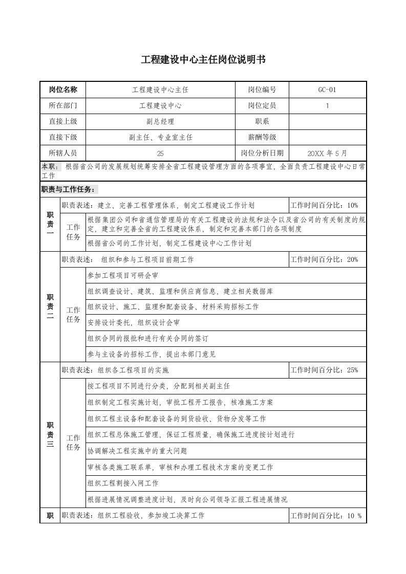 通信行业-通信行业工程建设中心主任岗位说明书