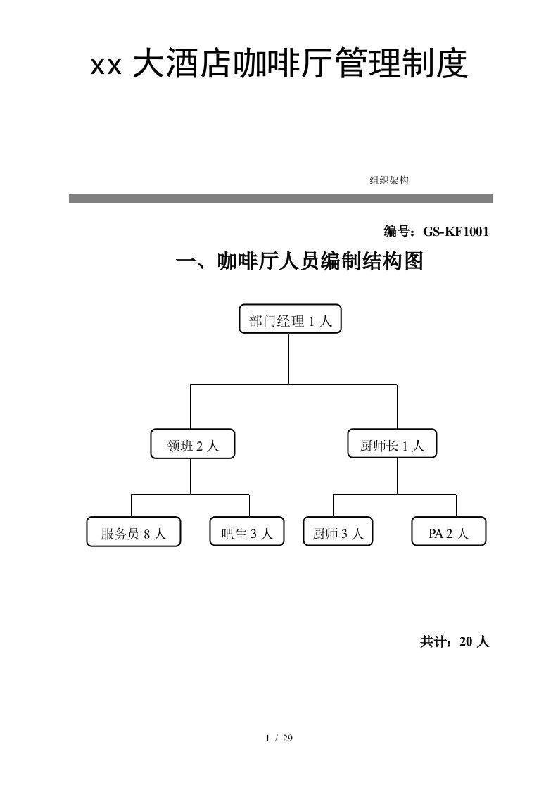 某大酒店咖啡厅管理制度汇编