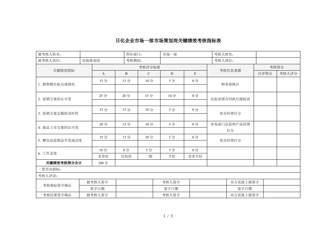 日化企业市场一部市场策划岗关键绩效考核指标表