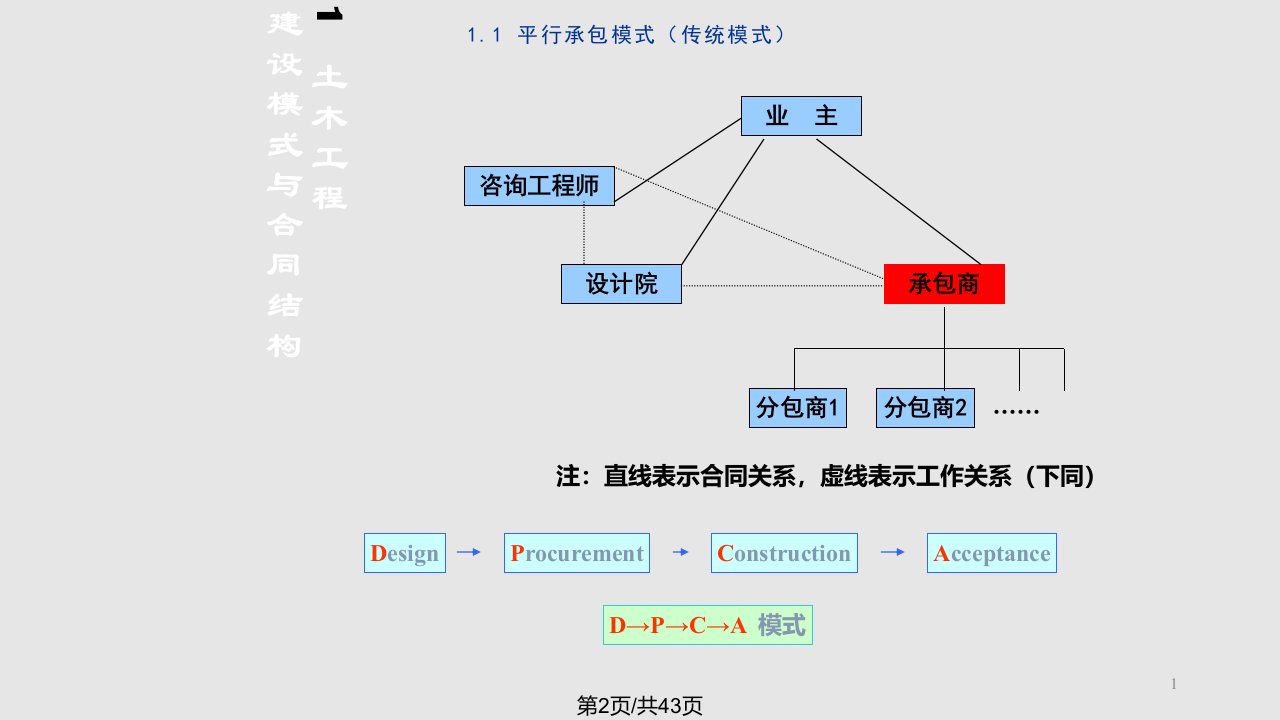 CH土木工程合同管理策划