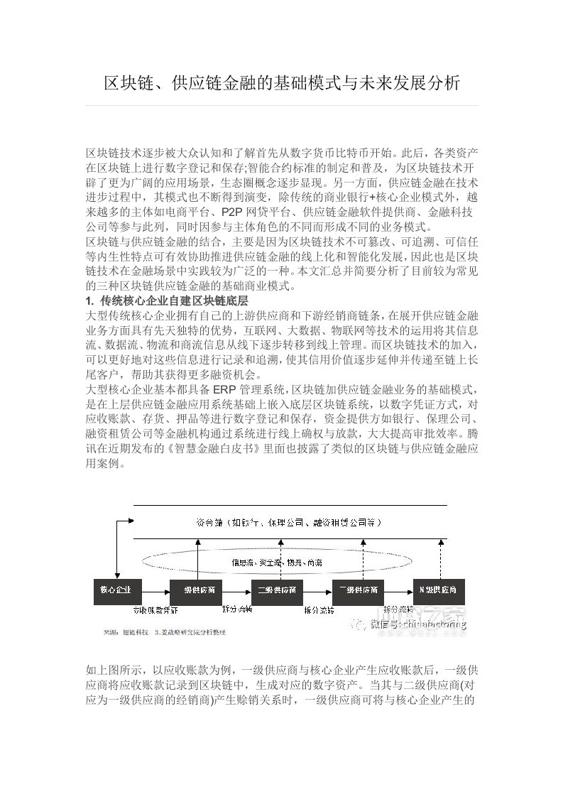 区块链、供应链金融的基础模式与未来发展分析