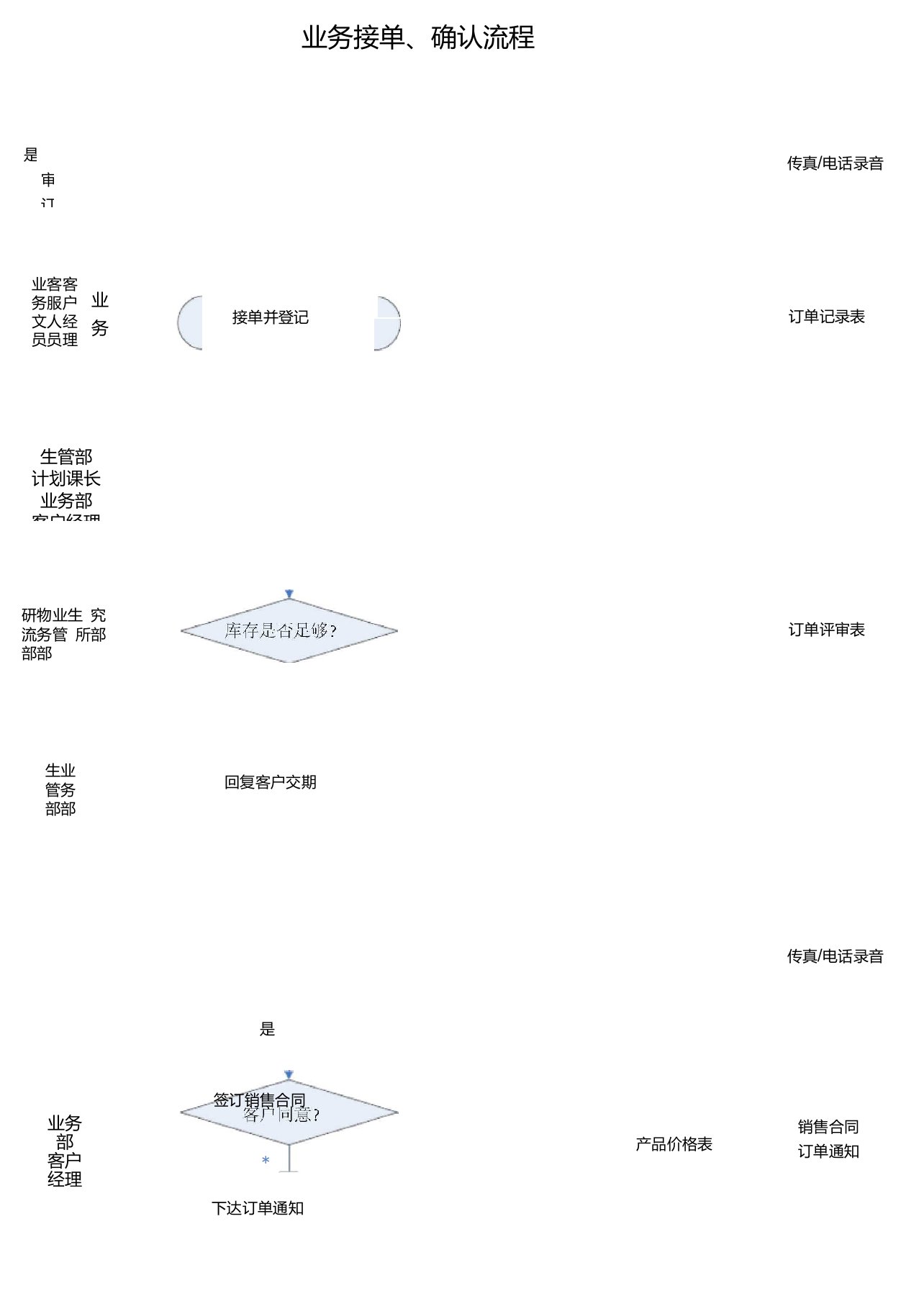 业务接单流程图