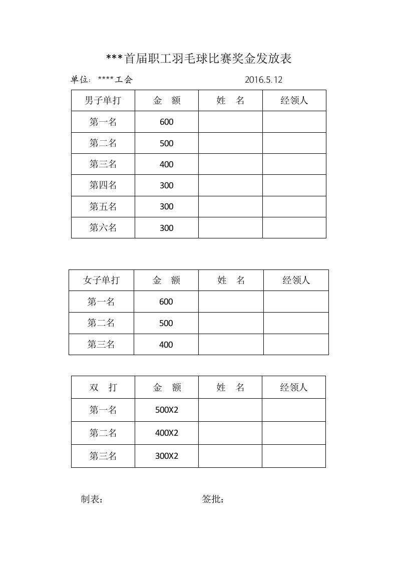 企业管理-首届职工羽毛球比赛奖金发放表