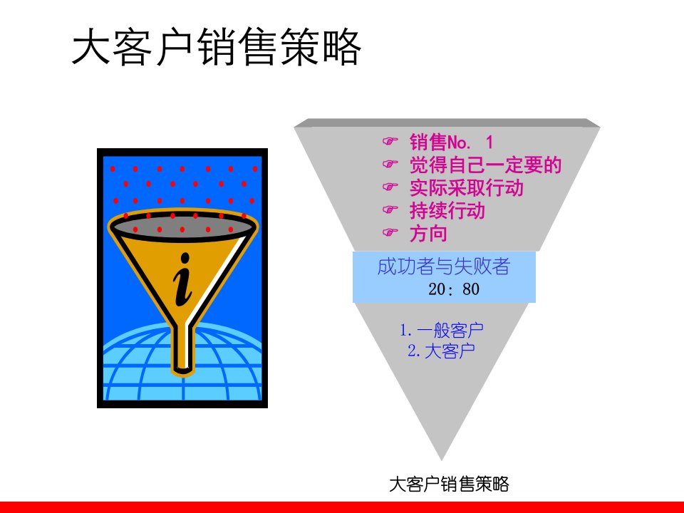 大客户销售技巧a课件