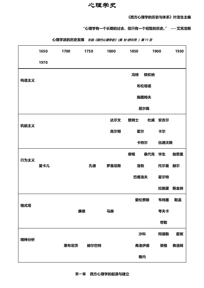 心理学史笔记(叶浩生)