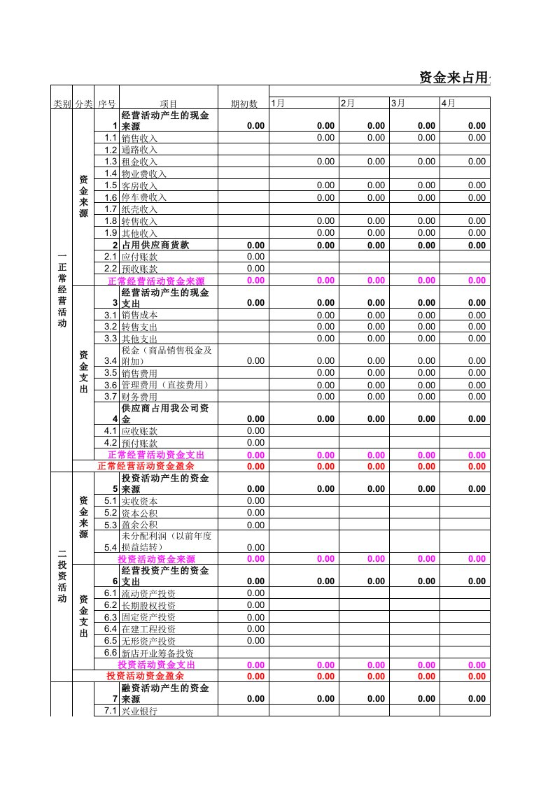 资金占用分析表