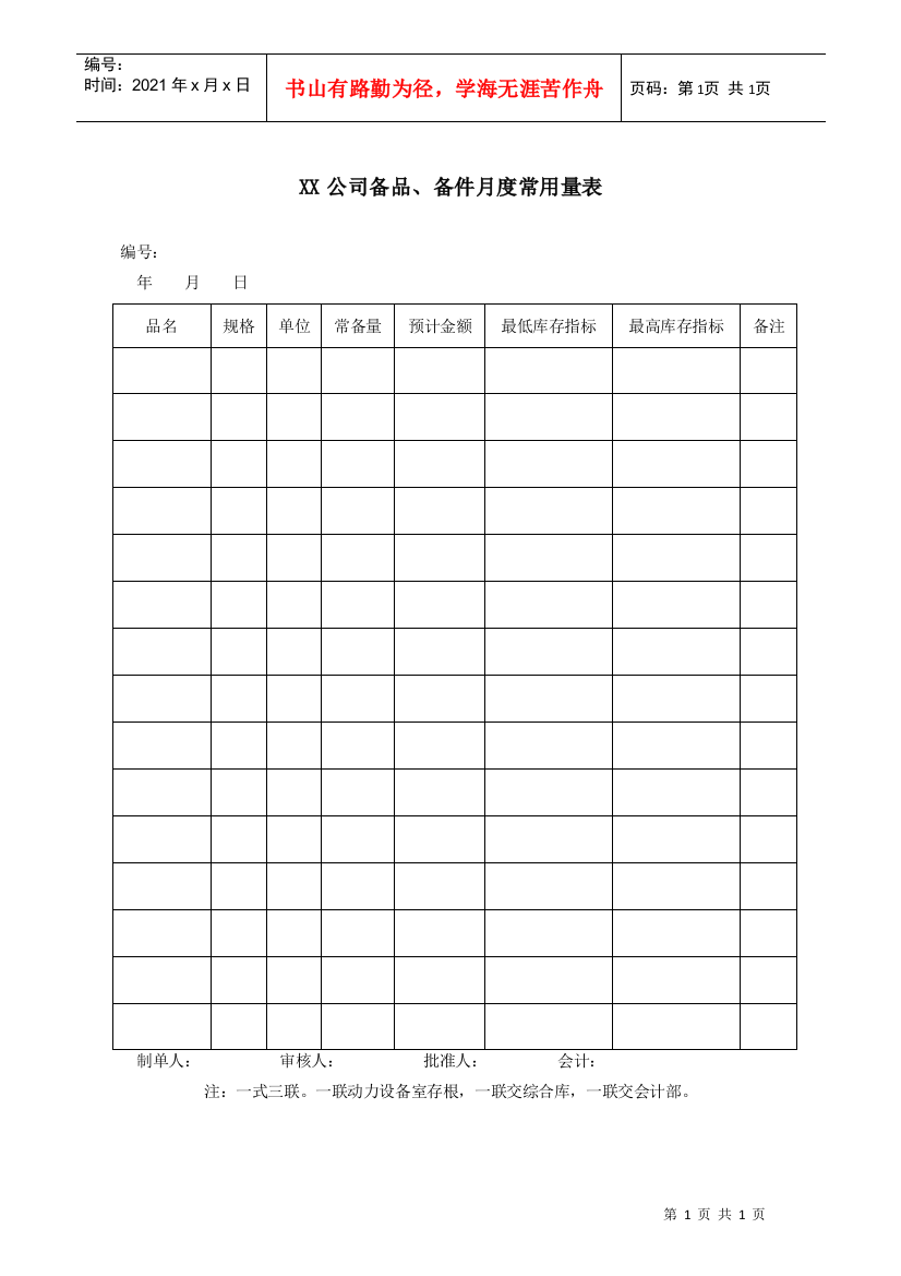 XX公司备品、备件月度常用量表