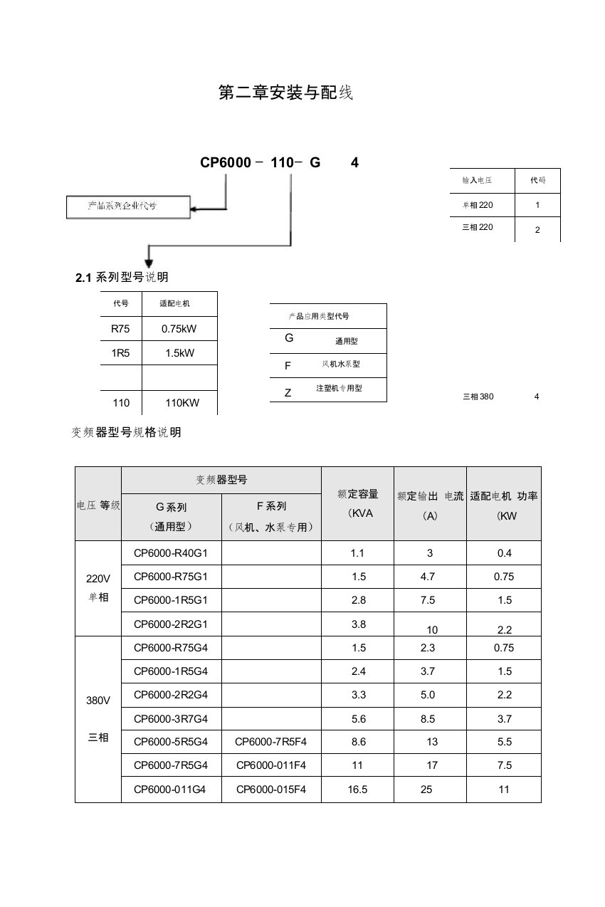 中力达变频器