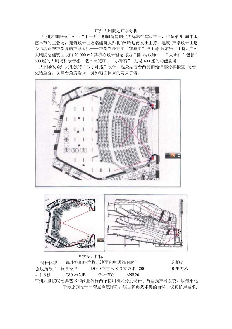 广州大剧院之声学分析