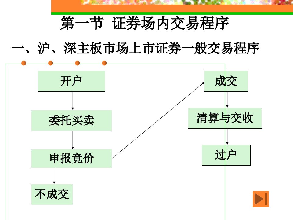 4第四章证券交易程序1