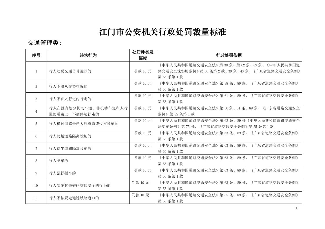 江门市公安机关行政处罚裁量标准