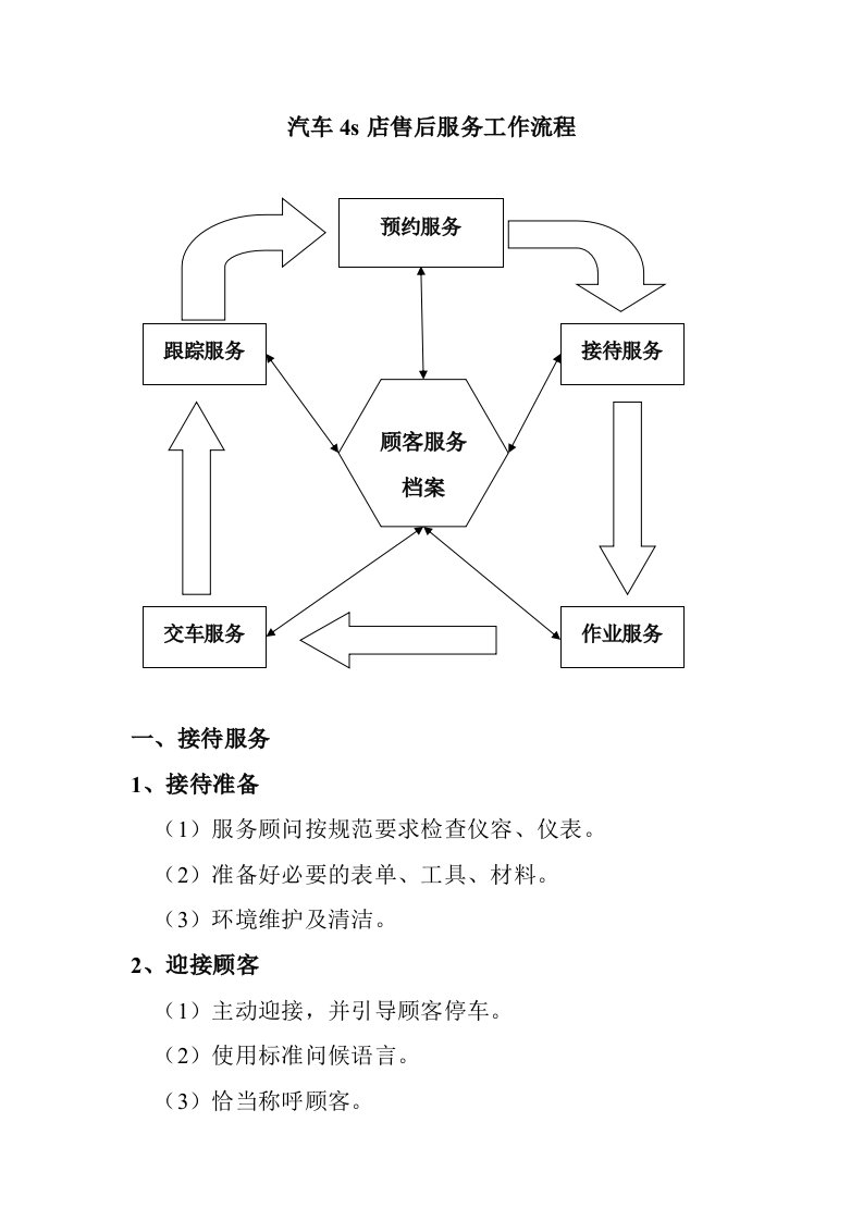 汽车4s店售后服务工作流程