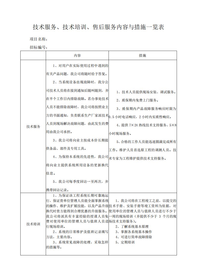 技术服务、技术培训、售后服务内容与措施一览表