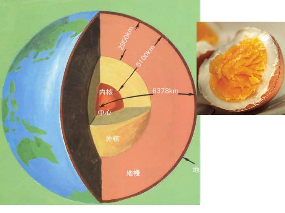 高二地理海底地形的形成ppt课件