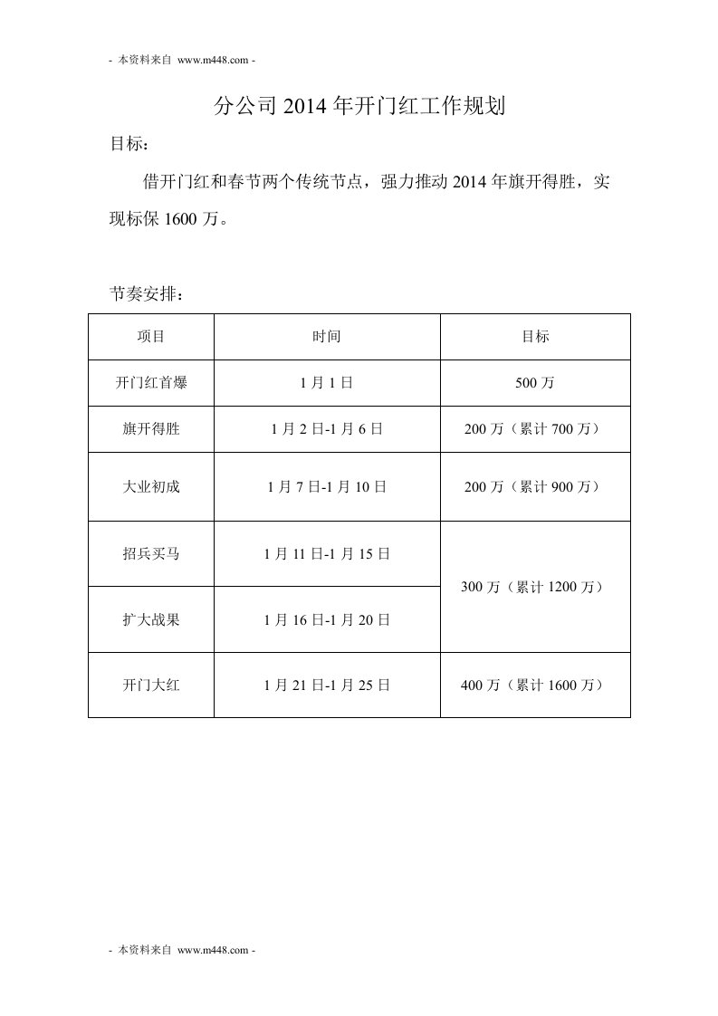 2014年开门红工作规划行事历DOC-保险开门红