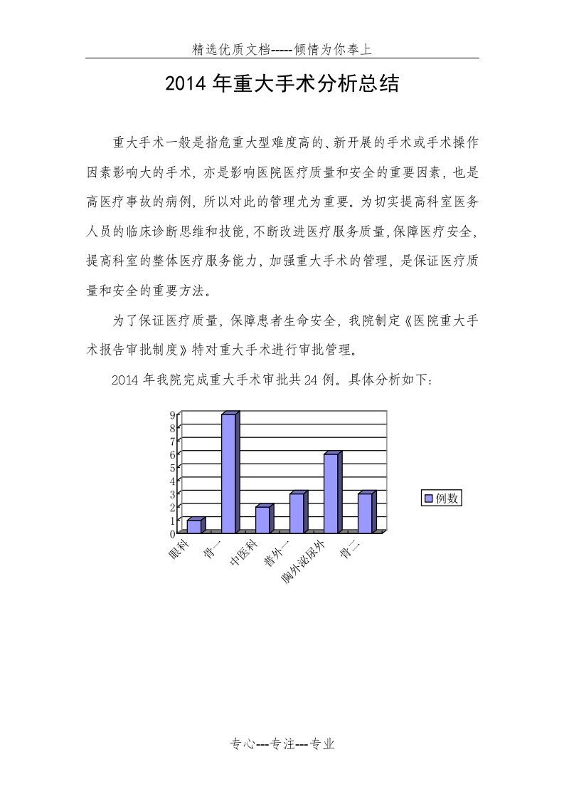 2014年重大手术分析总结(共2页)