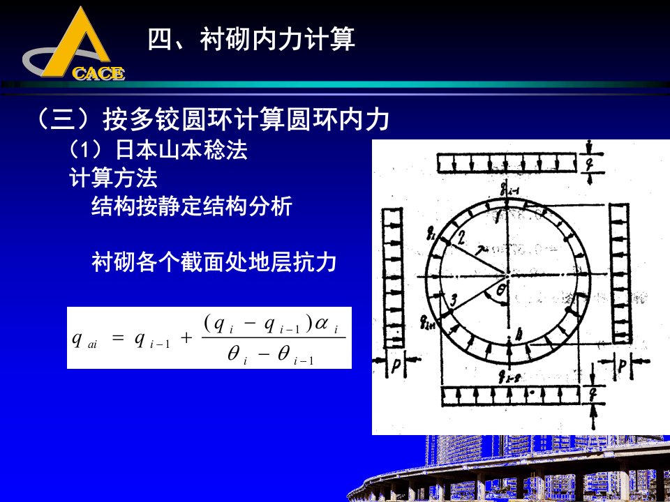 最新地下建筑结构课件第六章盾构法装配式圆形衬砌结构2ppt课件