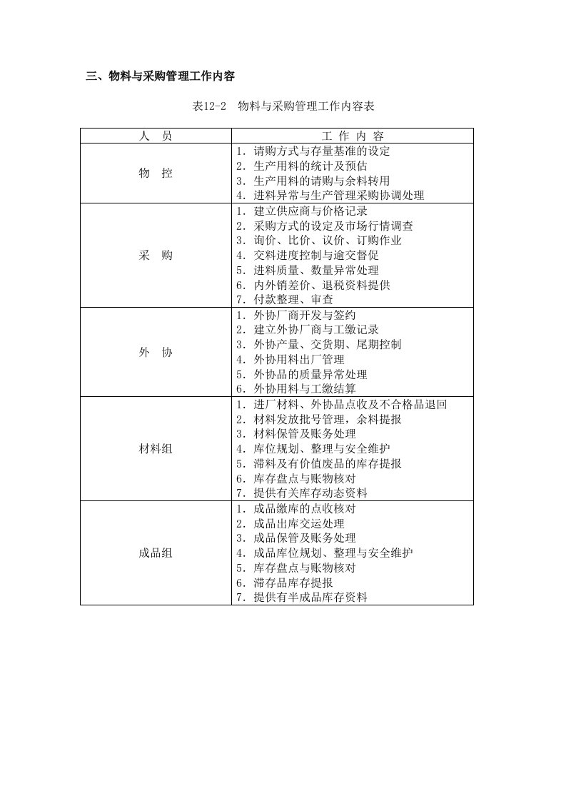 三、物料与采购管理工作内容(1)