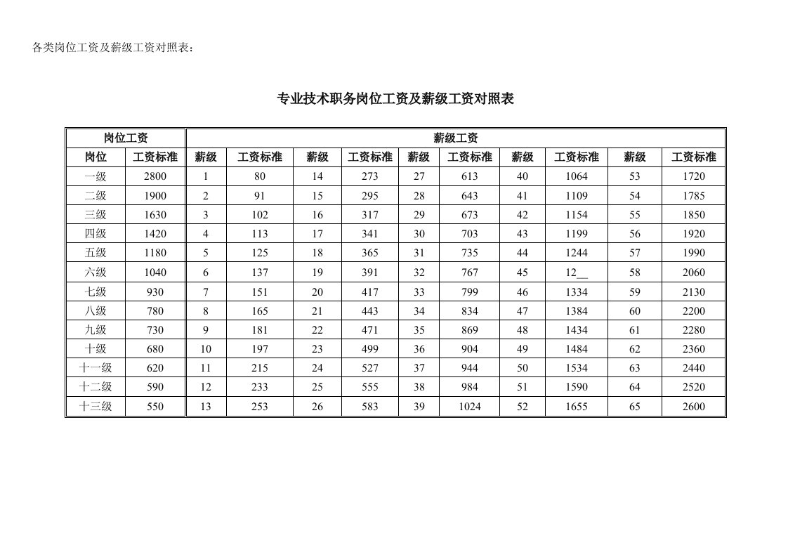 专业技术职务岗位工资及薪级工资对照表