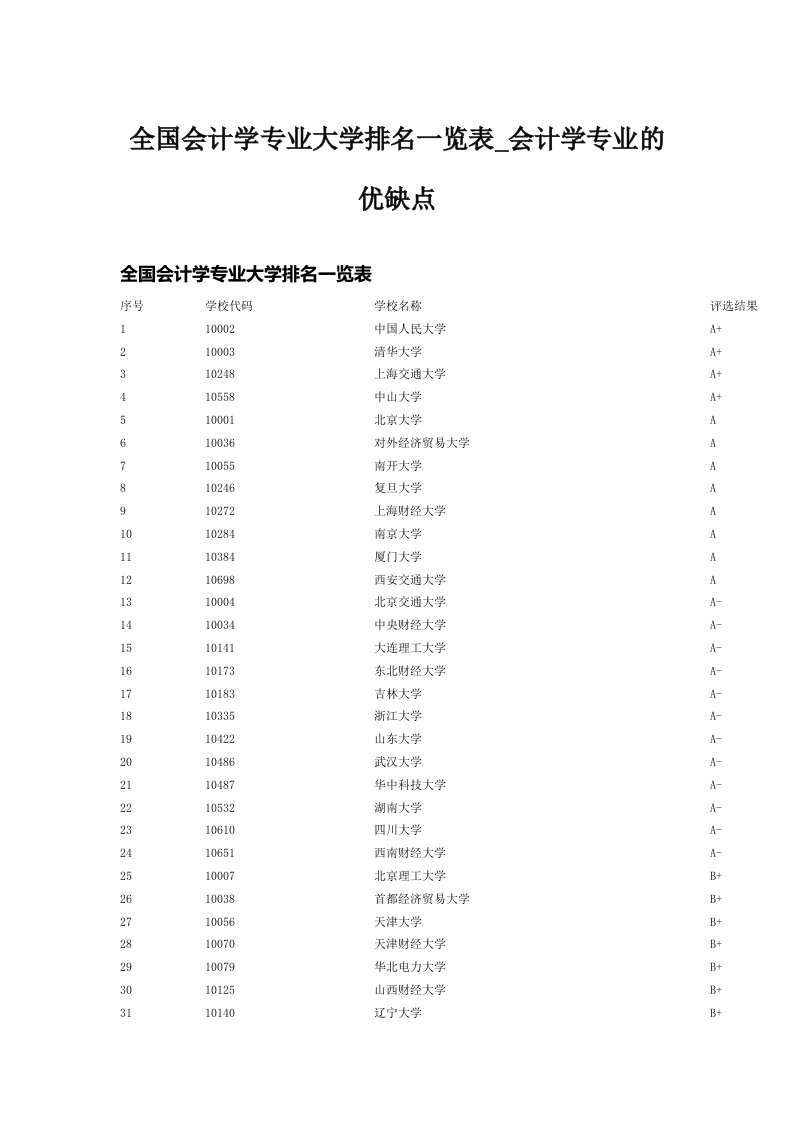 全国会计学专业大学排名一览表_会计学专业的优缺点