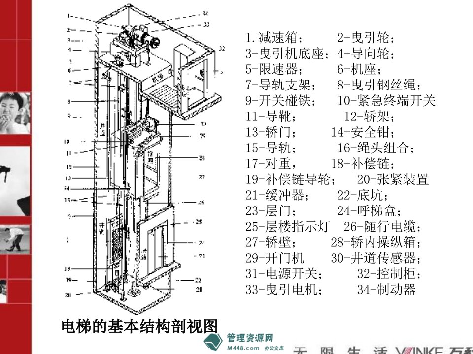 《万科物业管理公司电梯维护知识培训教材》(51页)-物业管理