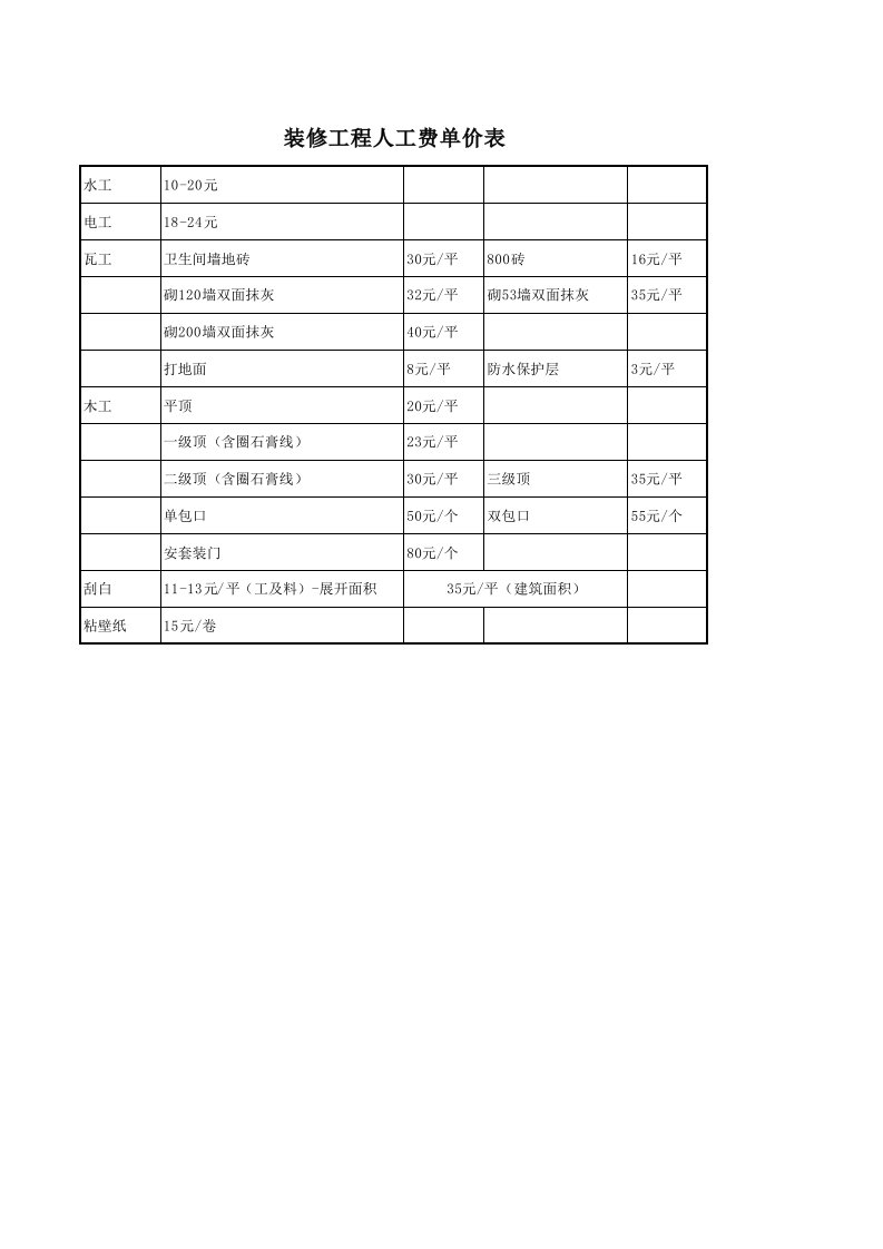 工装人工费单价表