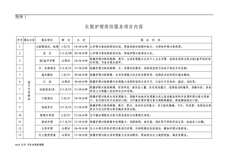 长期护理保险服务项目内容1