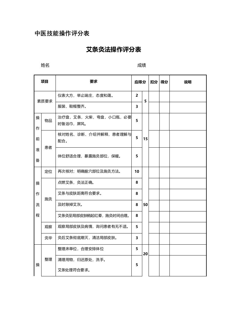 中医技能操作评分表针灸、推拿、艾条、拔火罐项