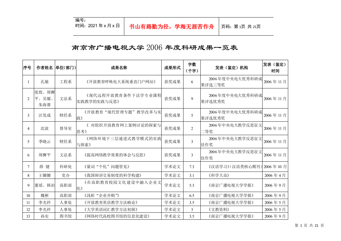 河北广播电视大学关于加强科研工作的意见