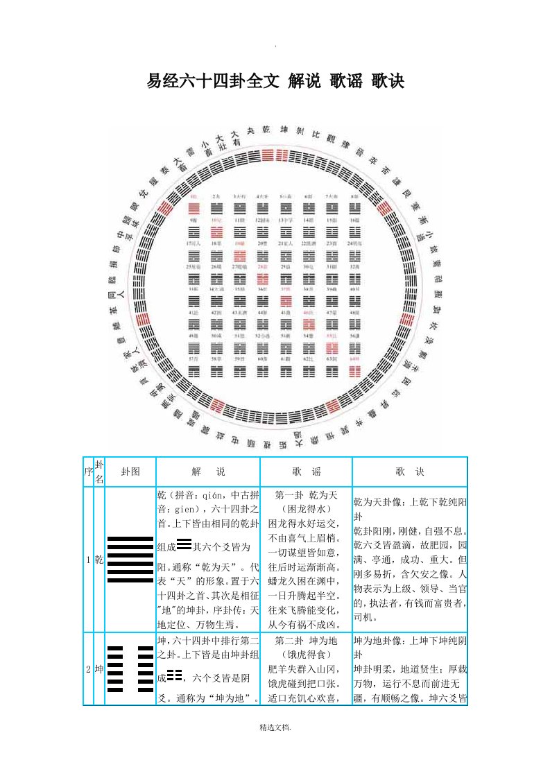 易经六十四卦全文解说歌谣歌诀