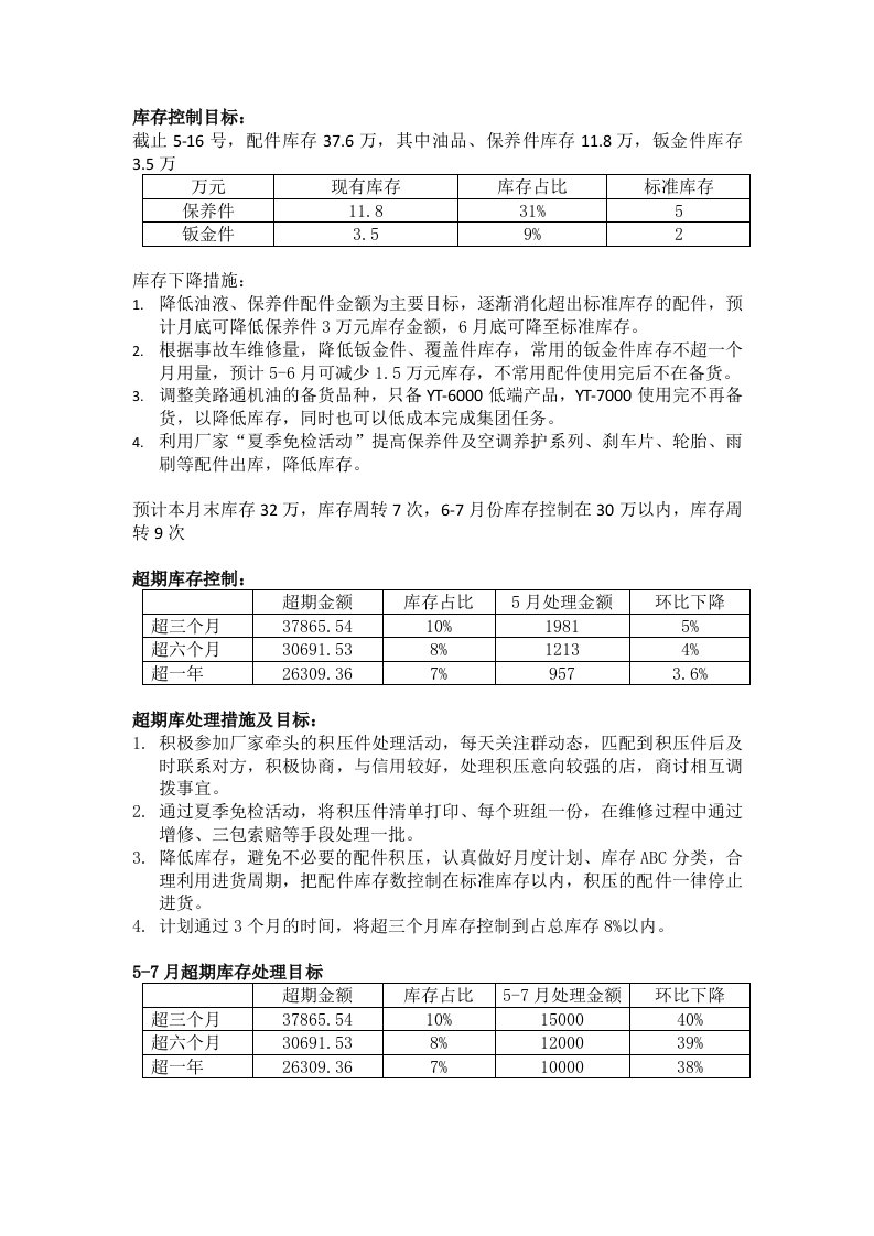 超期库存、及库存控制