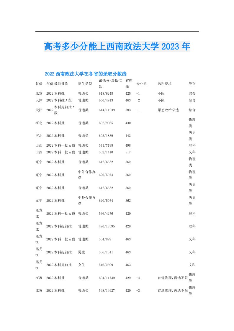 高考多少分能上西南政法大学