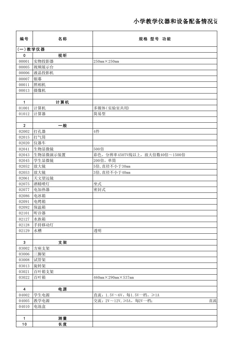 中学理化生实验室及音体美卫配备标准