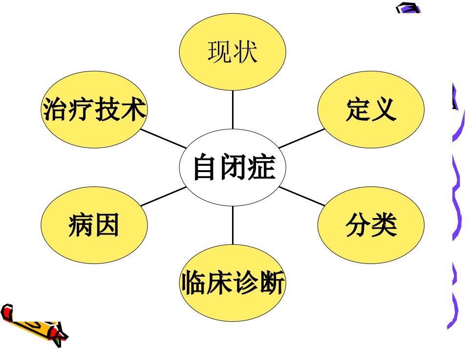 自闭症简介PPT课件