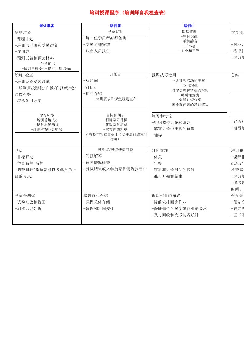 培训授课程序培训师自我检查表