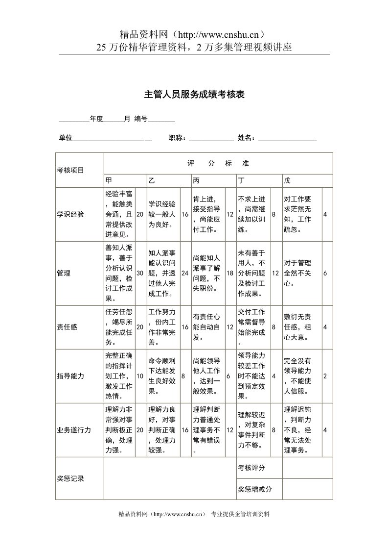 主管人员服务成绩考核表（DOC