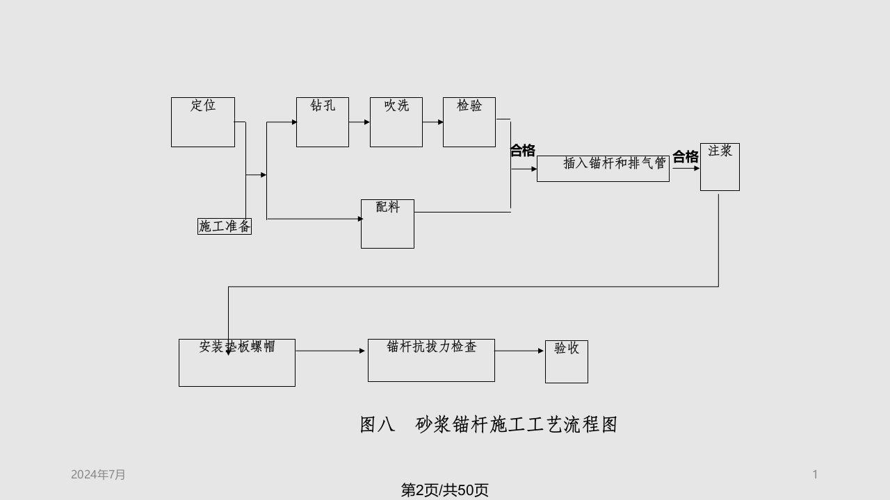 隧道施工技术简介3