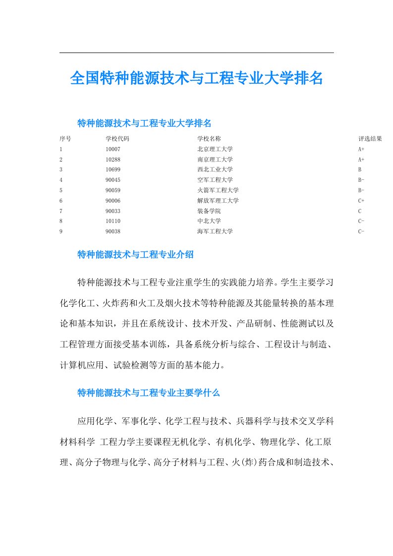 全国特种能源技术与工程专业大学排名