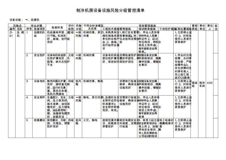 制冷机房设备设施风险分级管控清单